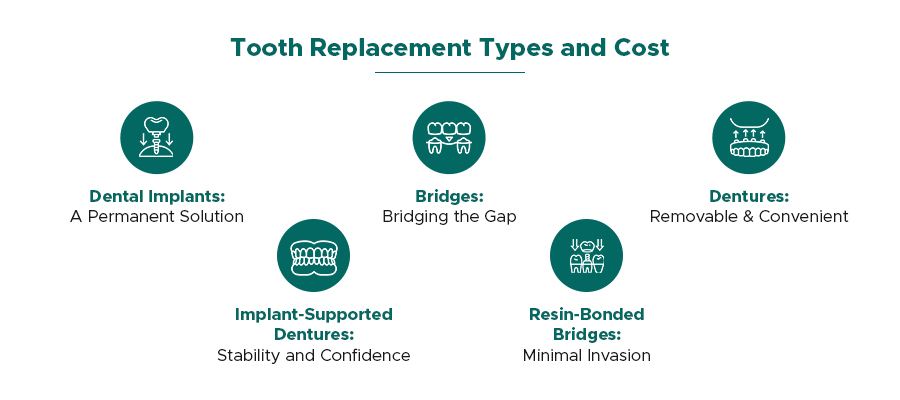 tooth replacement types