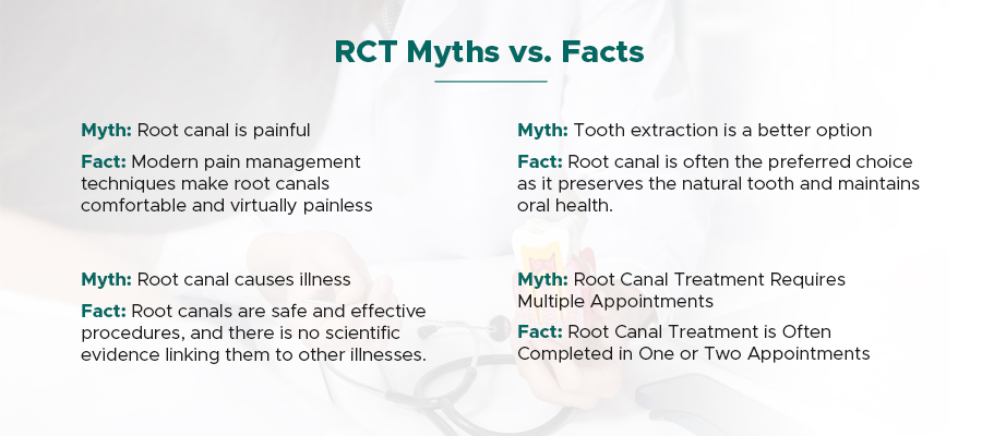 rct myths vs. facts